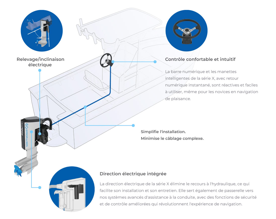 expérience utilisateur améliorée